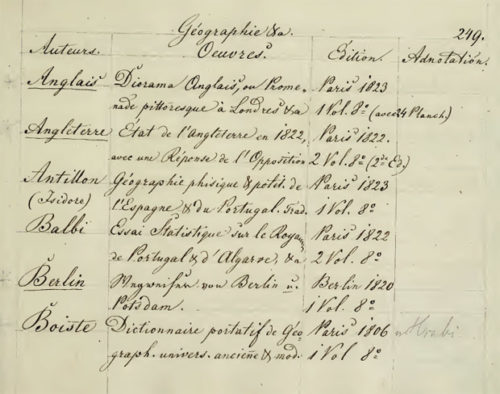 Catalogs of Łańcut Castle Return Home, in Digital Form