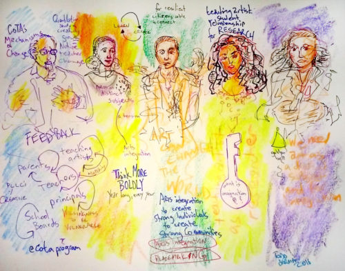 Four Challenges to Arts Integration in California Classrooms