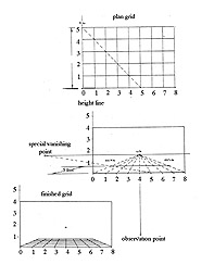 Marshall Plan Perspective Grid