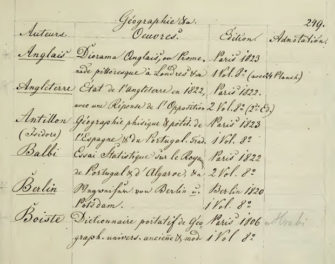 Catalogs of Łańcut Castle Return Home, in Digital Form