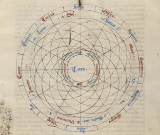 Beautiful Medieval Circles for Ultimate Pi Day